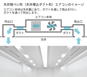 天井隠ぺい形エアコンのクリーニングの作業方法 アイエア コンフォート